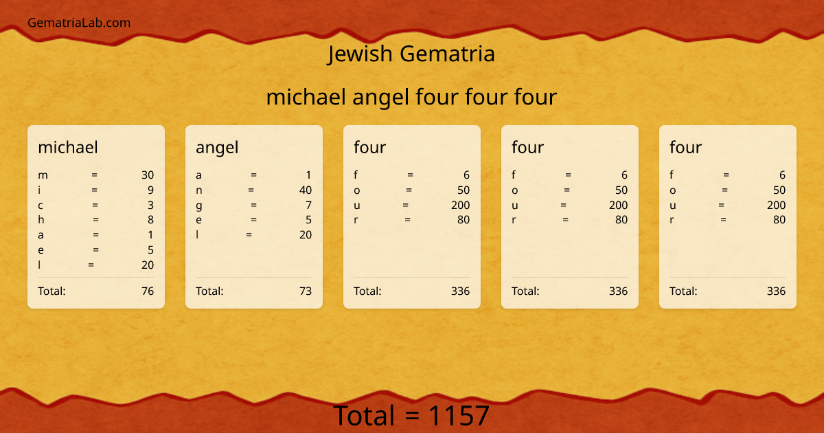 michael angel four four four in jewish Gematria